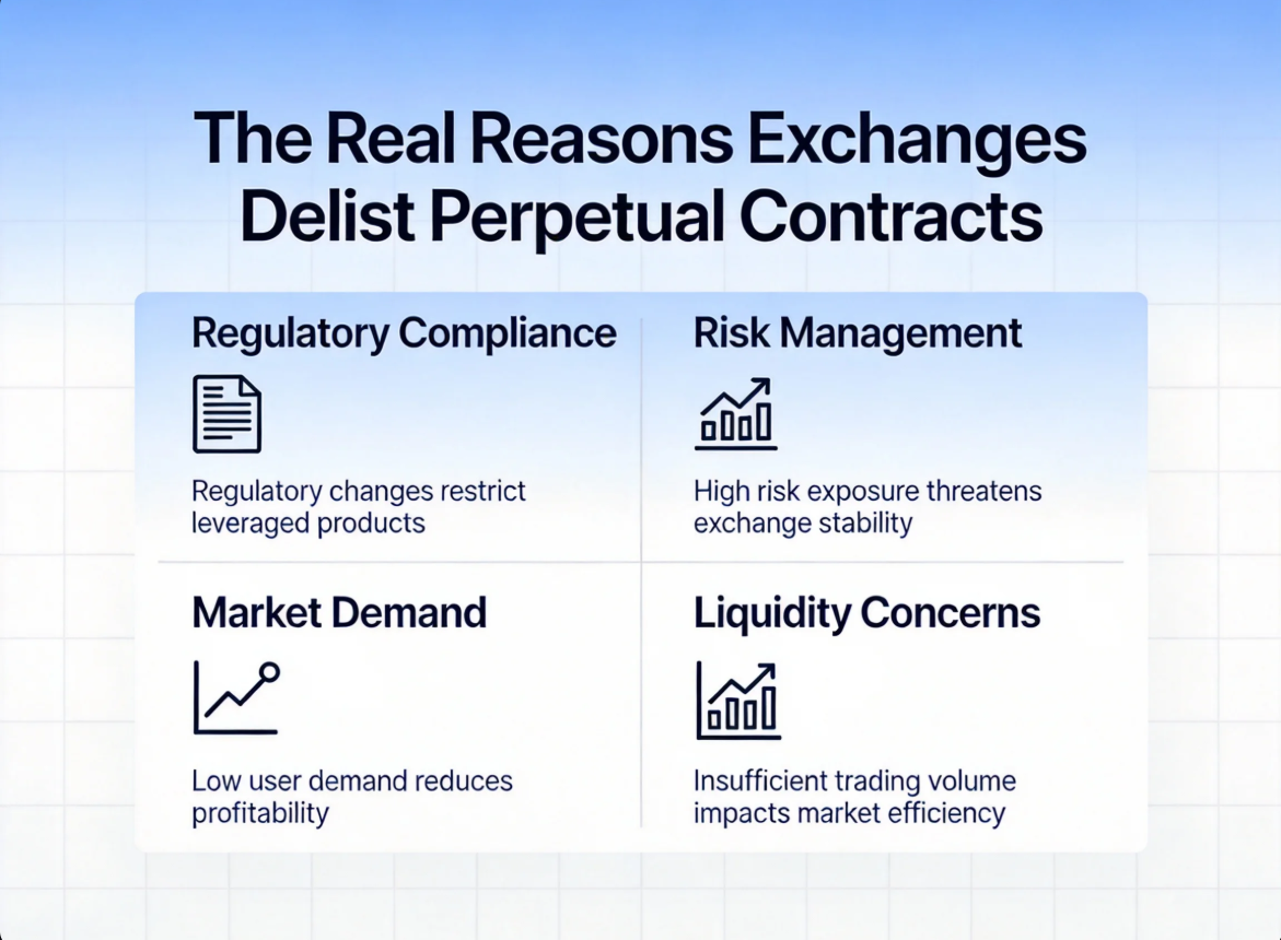 In-Depth Breakdown: The Real Reasons Exchanges Delist Perpetual Contracts — And How to Spot a “Liquidity Trap” in 30 Seconds