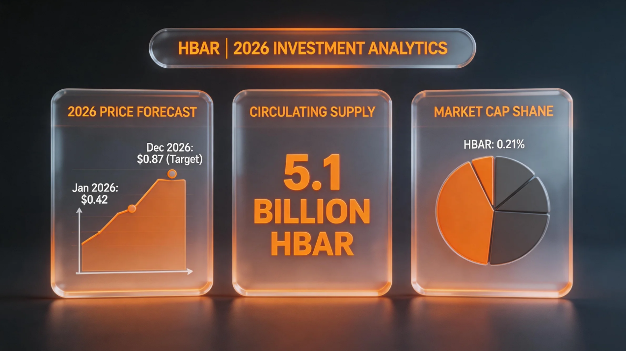 What Is HBAR? The Complete 2026 Hedera Investment Guide